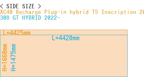 #XC40 Recharge Plug-in hybrid T5 Inscription 2018- + 308 GT HYBRID 2022-